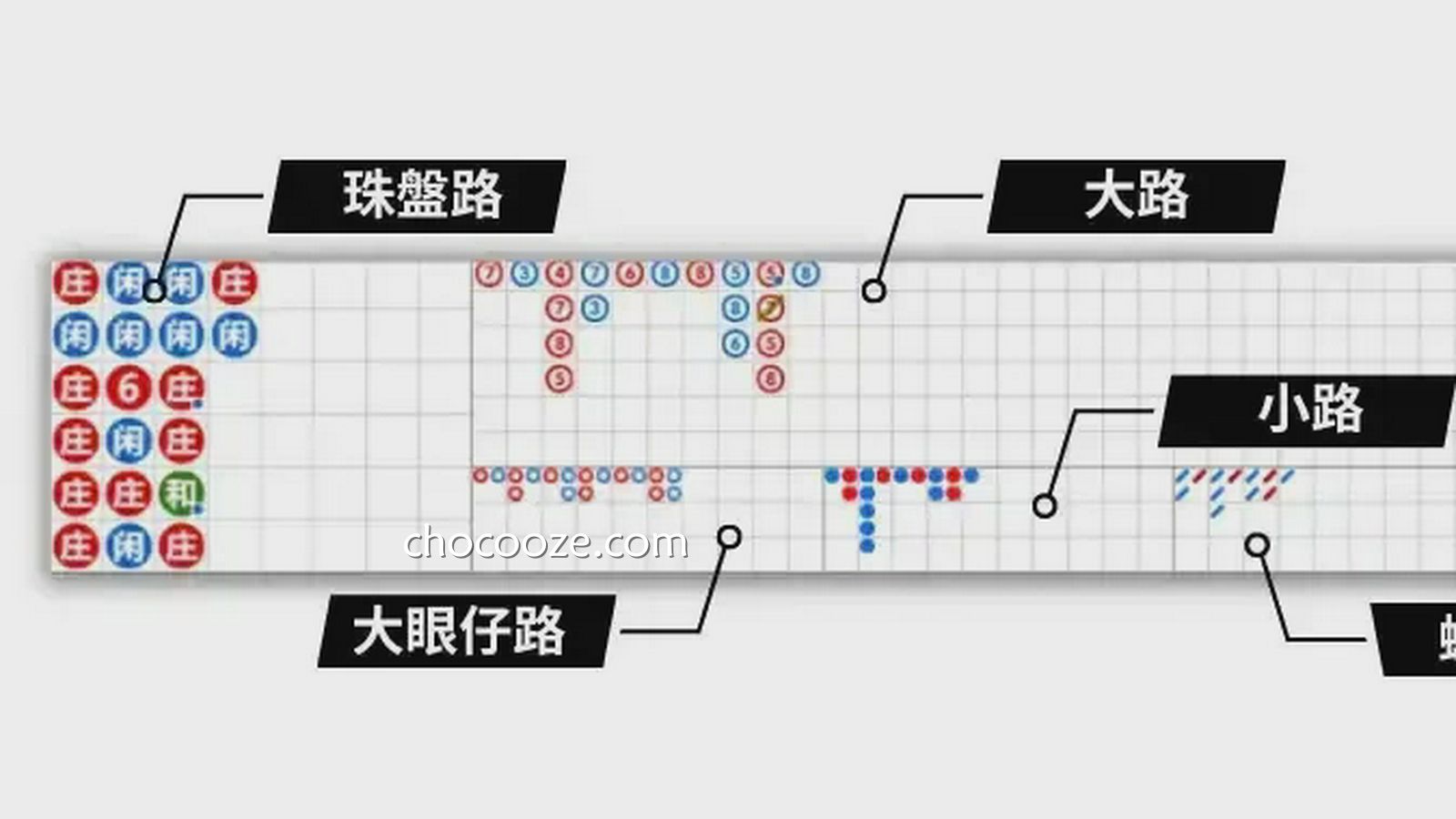 乐鱼体育真人百家乐游戏牌路介绍，懂得看路能大大提升胜率