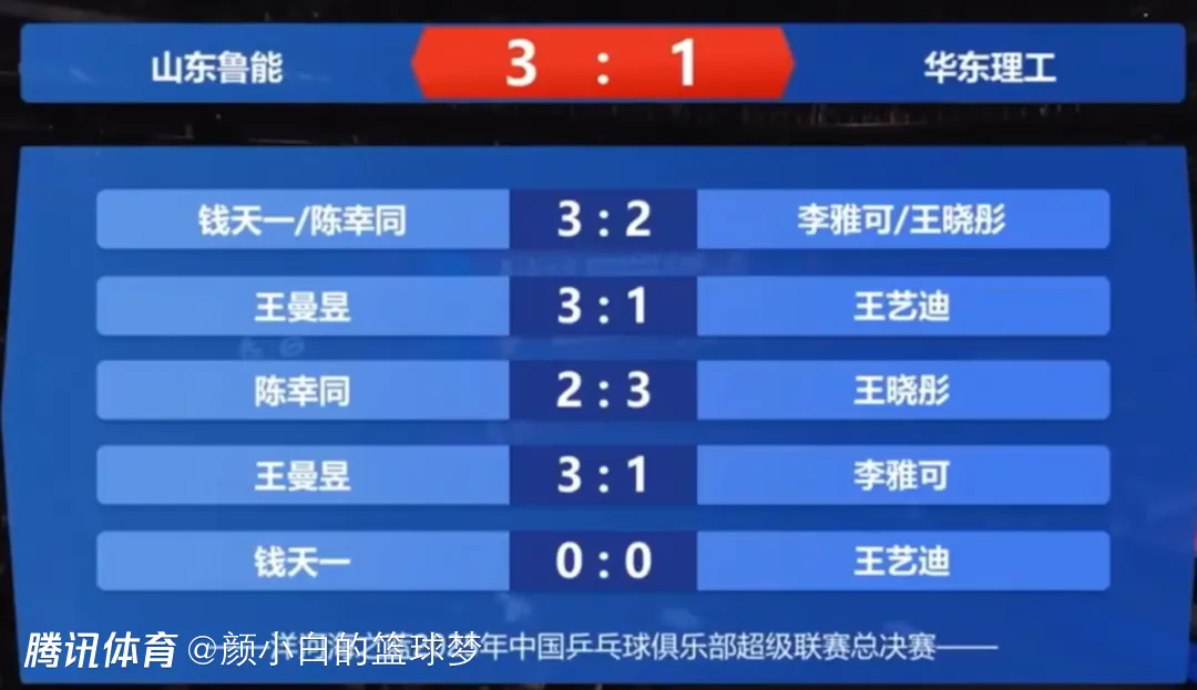 乐鱼体育专业分析:2-1遭王晓彤逆转!28岁陈幸同连番被爆冷 亚锦赛被DNP疑似成心魔